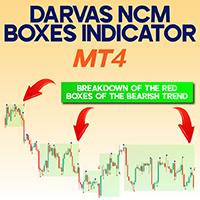 Darvas NCM Boxes Indicator MT4