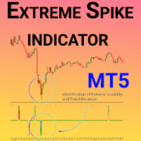 Extreme Spike indicator MT5
