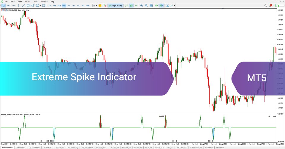 Screenshot #2 Extreme Spike indicator MT5