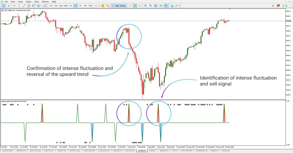 Screenshot #4 Extreme Spike indicator MT5