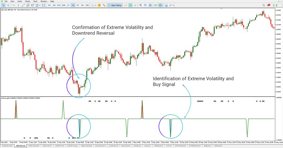 Screenshot #3 Extreme Spike indicator MT5