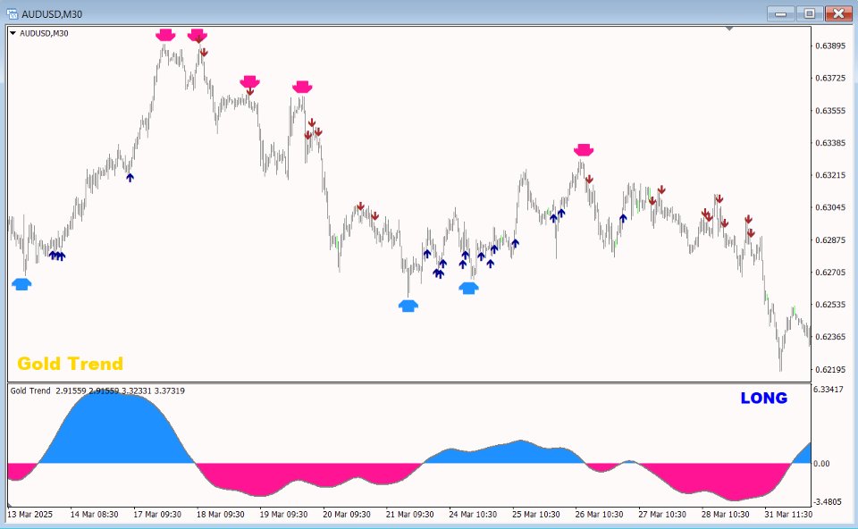 Screenshot #4 Gold Trend 4