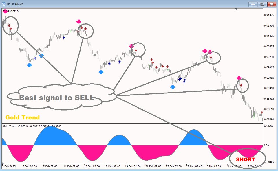 Screenshot #3 Gold Trend 4