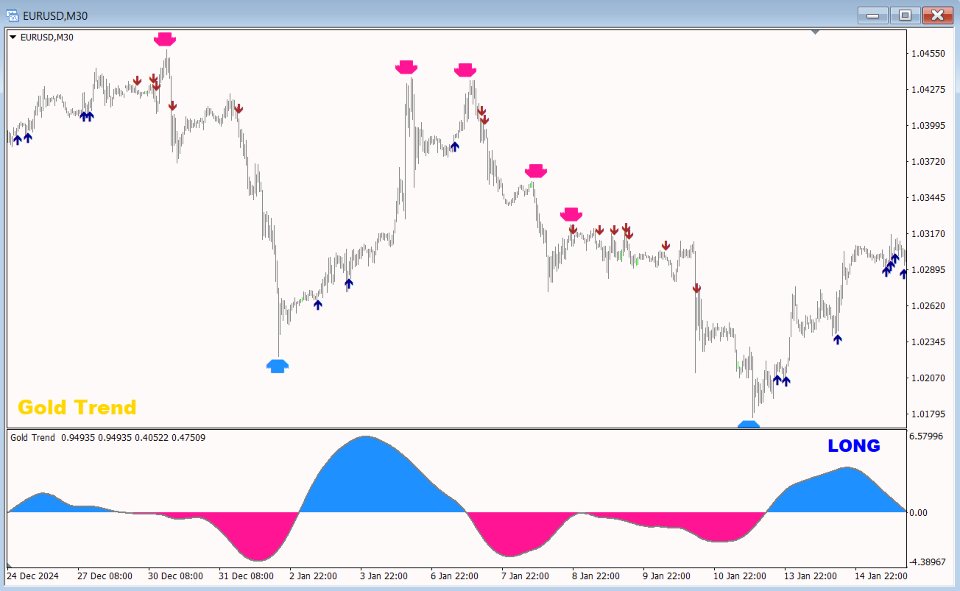 Screenshot #5 Gold Trend 4