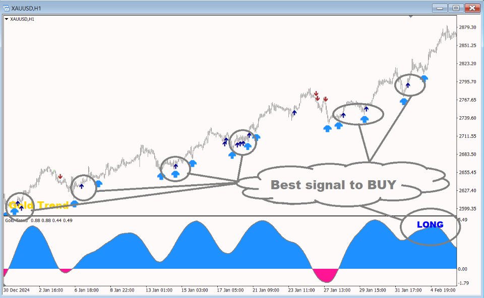 Screenshot #1 Gold Trend 4