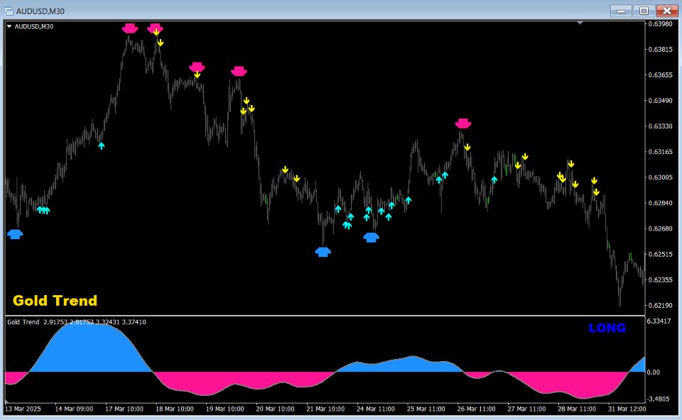 Screenshot #7 Gold Trend 4