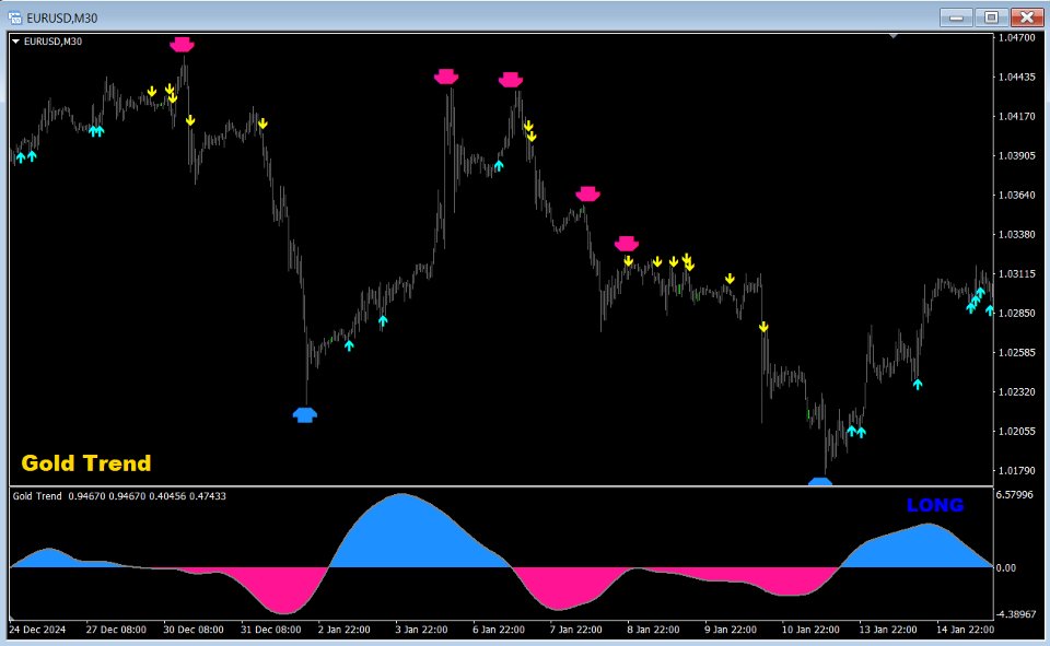 Screenshot #8 Gold Trend 4