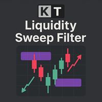KT Liquidity Sweep Filter MT5
