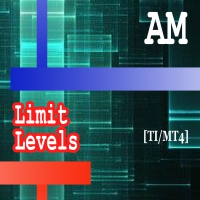 Limit Levels AM