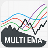 Multi EMA Indicator