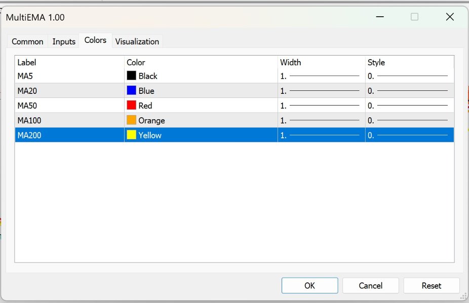 Screenshot #3 Multi EMA Indicator