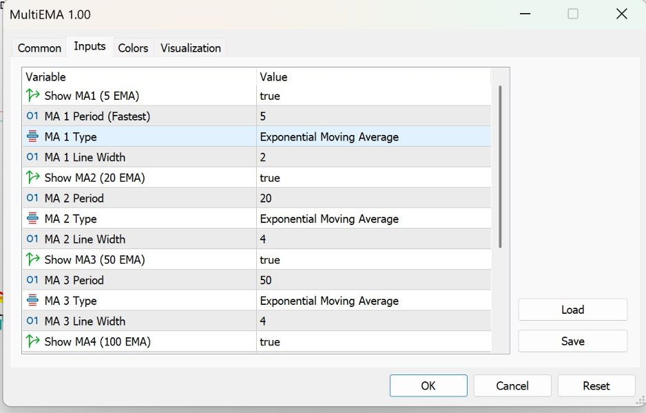 Screenshot #2 Multi EMA Indicator