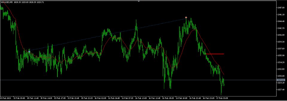 Screenshot #8 Order Block EA MT5