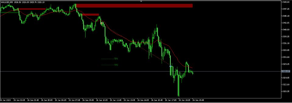 Screenshot #6 Order Block EA MT5