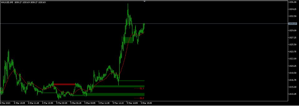 Screenshot #9 Order Block EA MT5