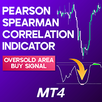 Pearson Spearman Correlation Indicator MT4
