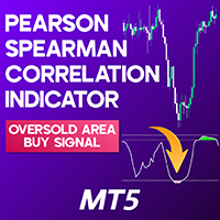 Pearson Spearman Correlation Indicator MT5