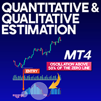 Quantitative and Qualitative Estimation MT4