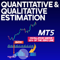 Quantitative and Qualitative Estimation MT5