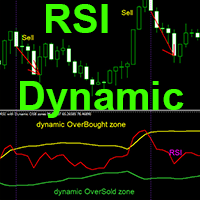 RSI with Dynamic OSB zones mr