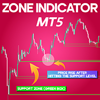Zone Indicator for MetaTrader 5