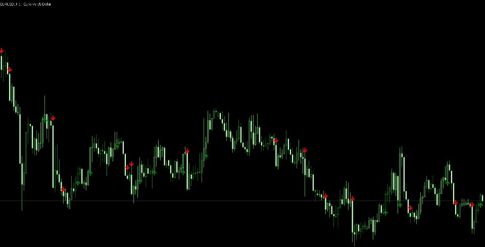 Screenshot #1 Break of Structure BOS Signal Indicator