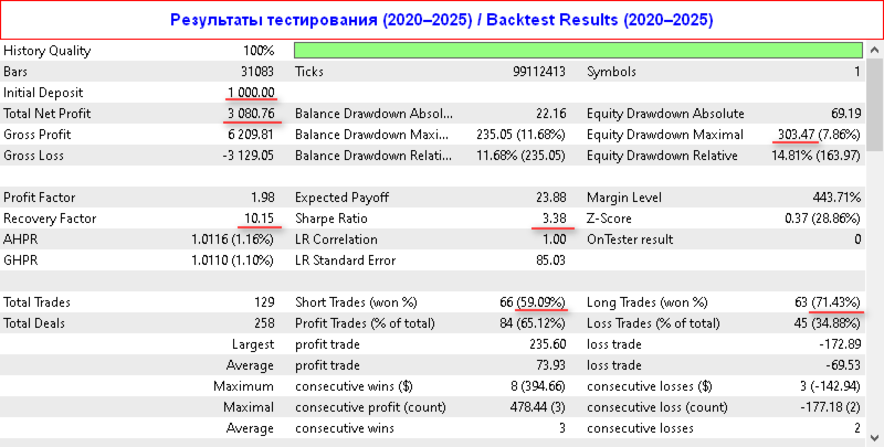 Снимок экрана #3 FxM PinBar Recovery EA Basic