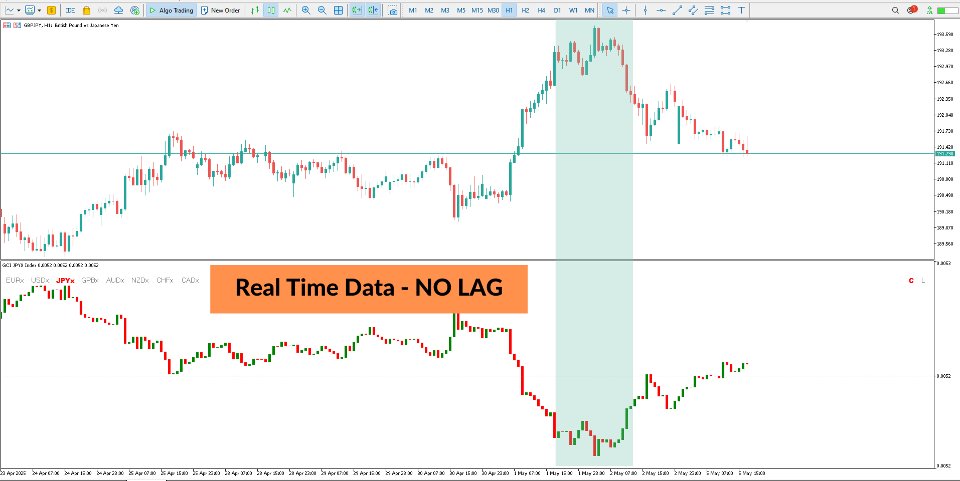 Screenshot #3 Global Currency Index