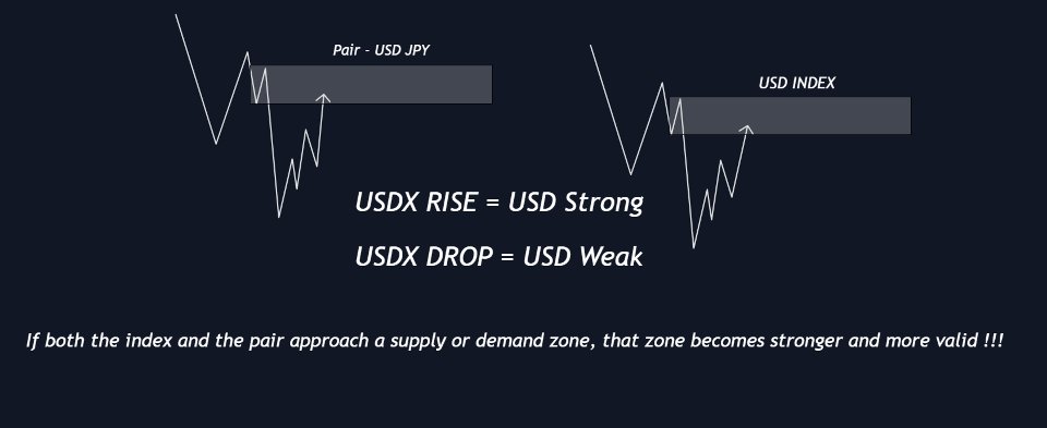 Screenshot #4 Global Currency Index