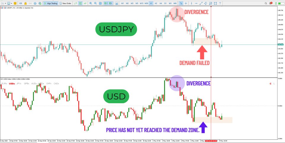 Screenshot #1 Global Currency Index