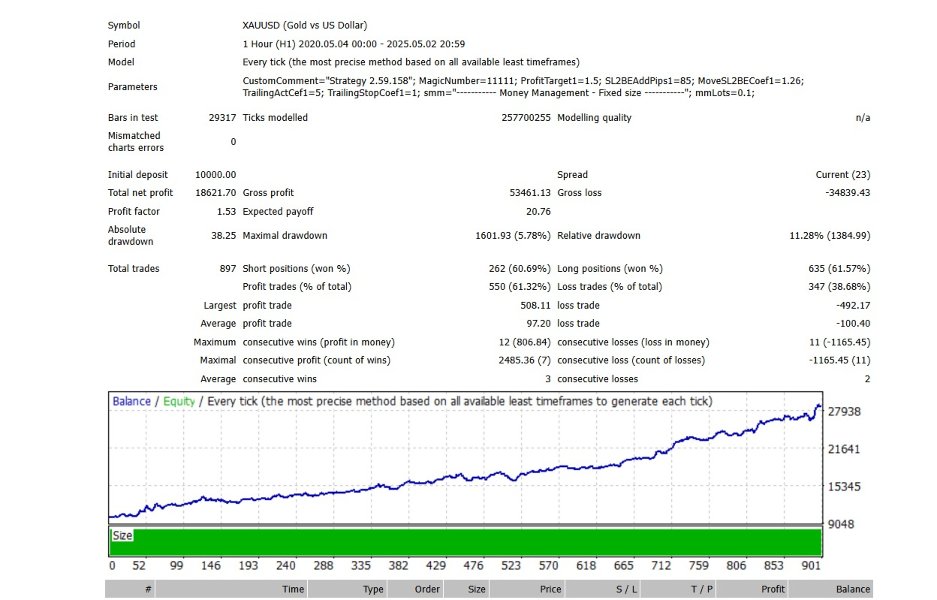 스크린샷 #5 Gold Breakout Sniper MT4