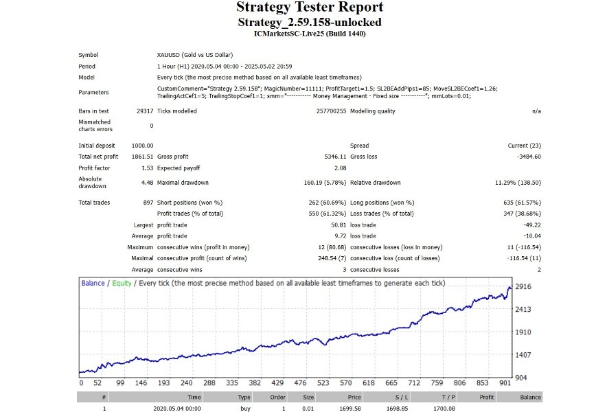 스크린샷 #2 Gold Breakout Sniper MT4