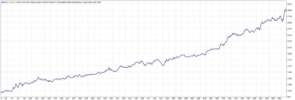 스크린샷 #3 Gold Breakout Sniper MT4