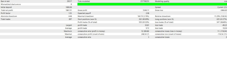 스크린샷 #4 Gold Breakout Sniper MT4