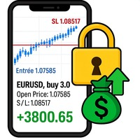 Golden Gestion TP SL