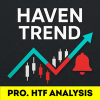 Haven Trend Tracker PRO