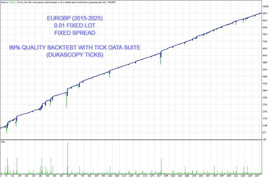 Screenshot #3 Neural Intelligence MT5