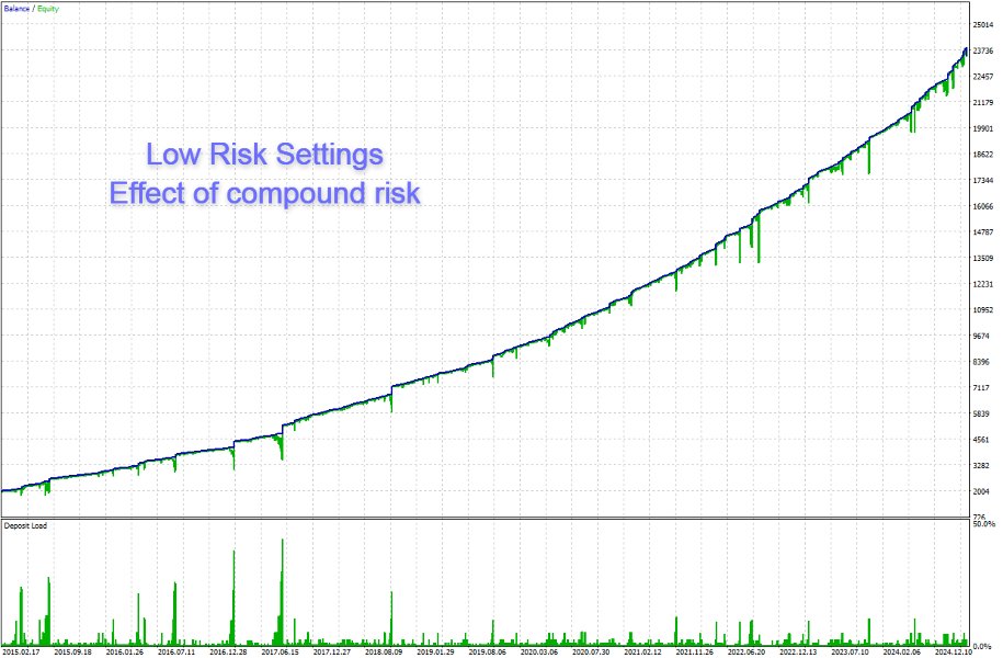 Screenshot #2 Neural Intelligence MT5