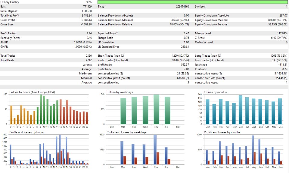 Screenshot #4 Neural Intelligence MT5