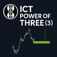 PO3 HTF Candle