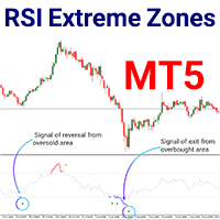 RSI Extreme Zones indicator MT5