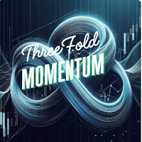 ThreeFold Momentum