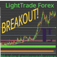 Breakout Meter