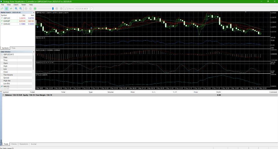 Captura de pantalla #4 EA Forex Expert