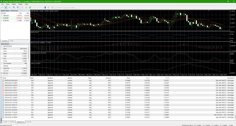 Captura de pantalla #3 EA Forex Expert