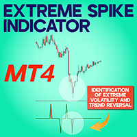 Extreme Spike indicator MT4