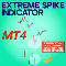 Extreme Spike indicator MT4