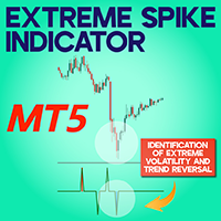 Extreme Spike indicator MT5