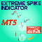 Extreme Spike indicator MT5