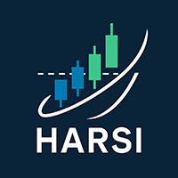 Heikin Ashi RSI Stochastic Signals